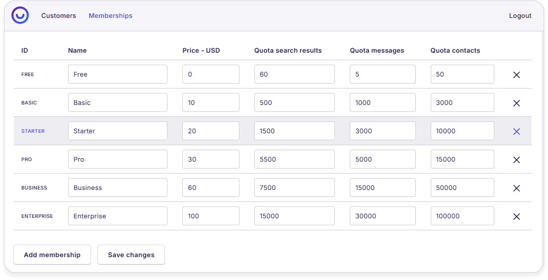Memberships